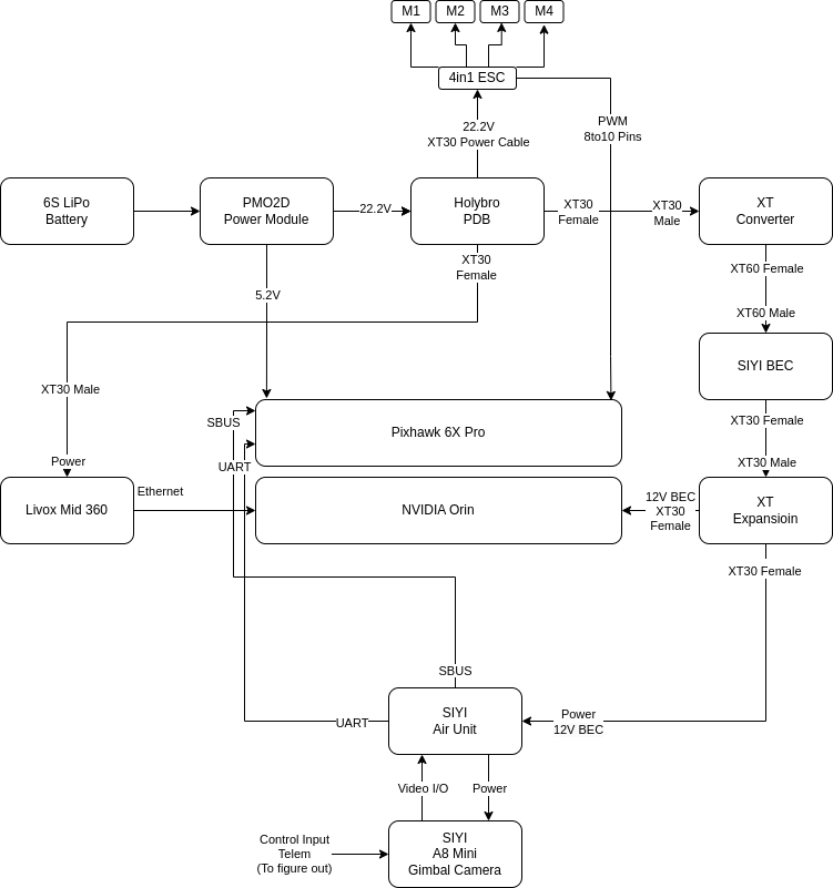 AC1 Hardware Integration